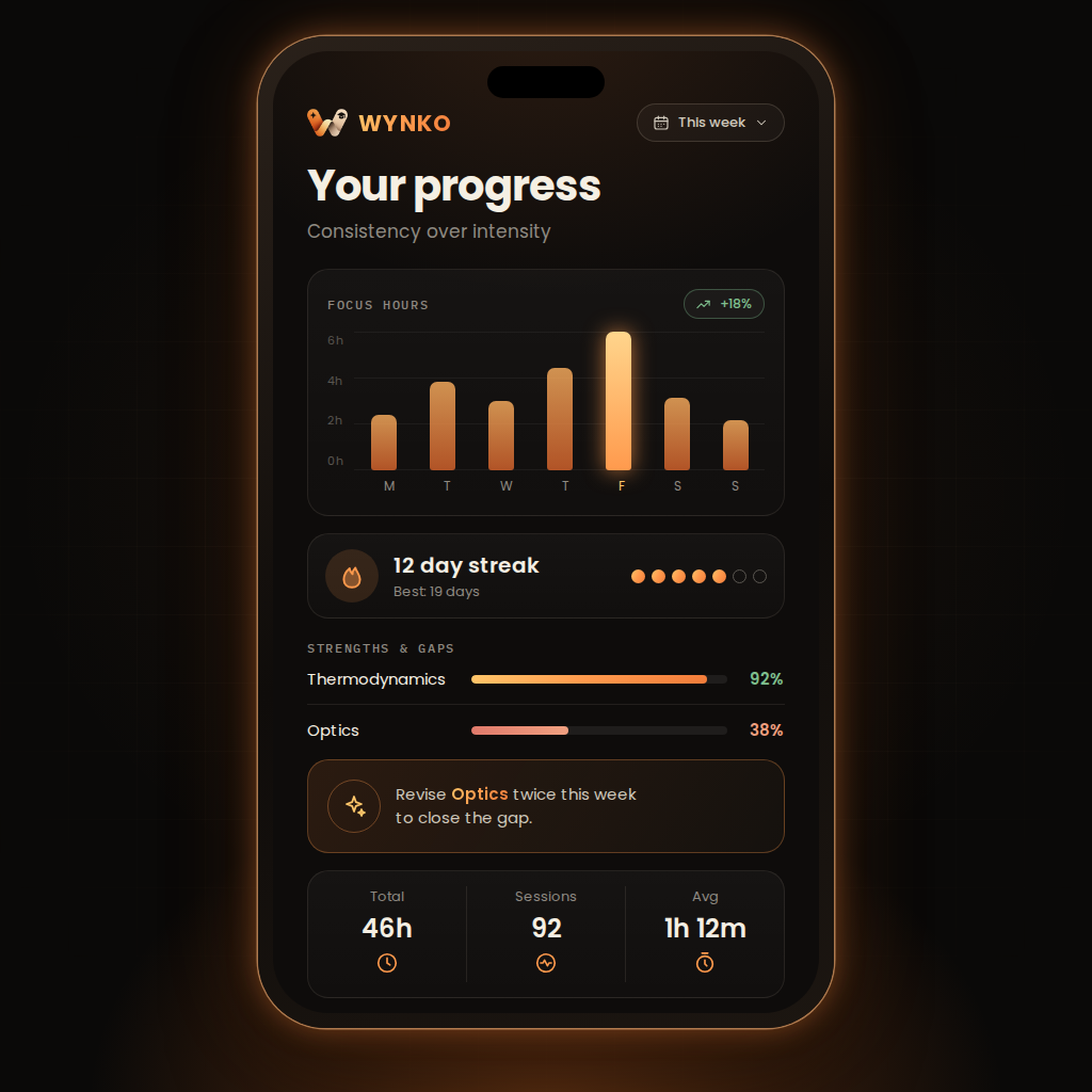Your progress — consistency over intensity
